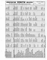 Zenith Carb Specifications 222.jpg